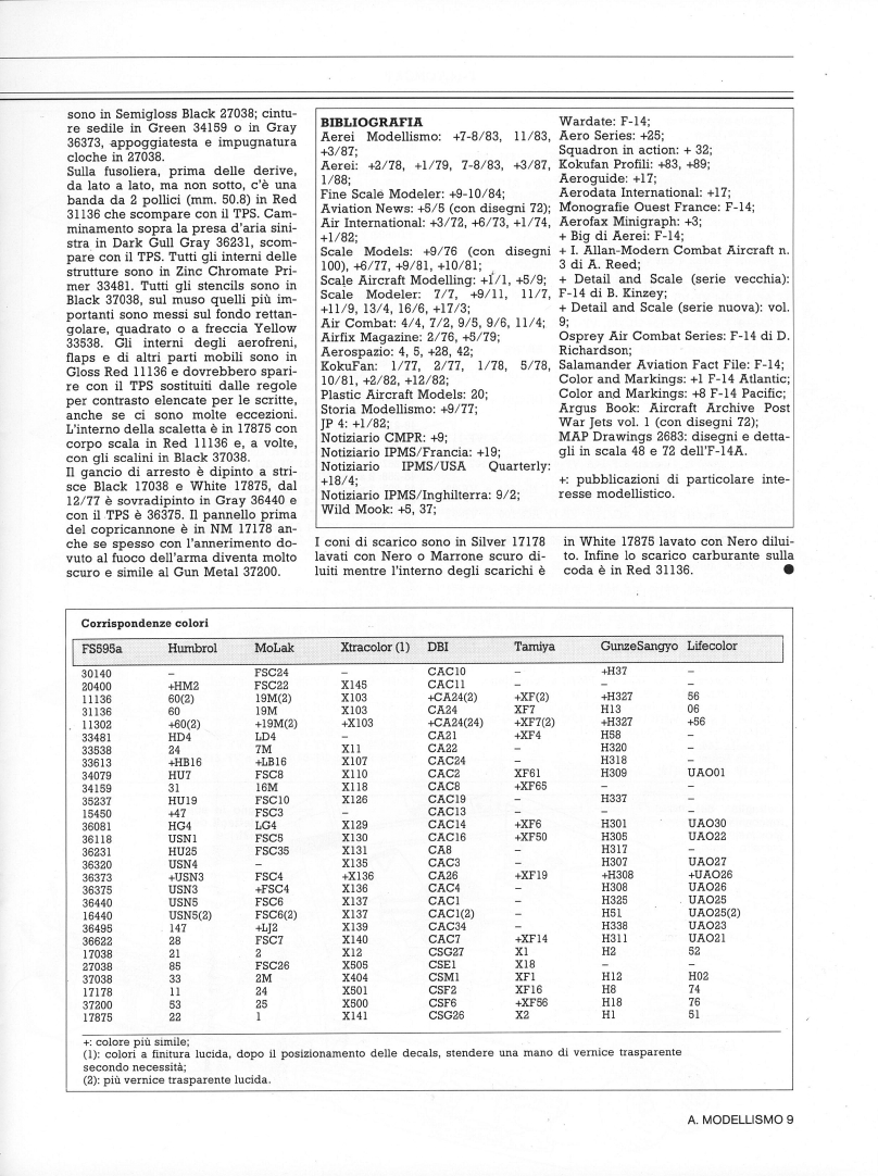 Aerei Modellismo 1989-01